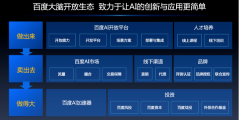 AI開發(fā)者大會(huì)第二日聚焦 從“大腦三步走”到產(chǎn)業(yè)智能化，基礎(chǔ)軟件如何加速AI落地